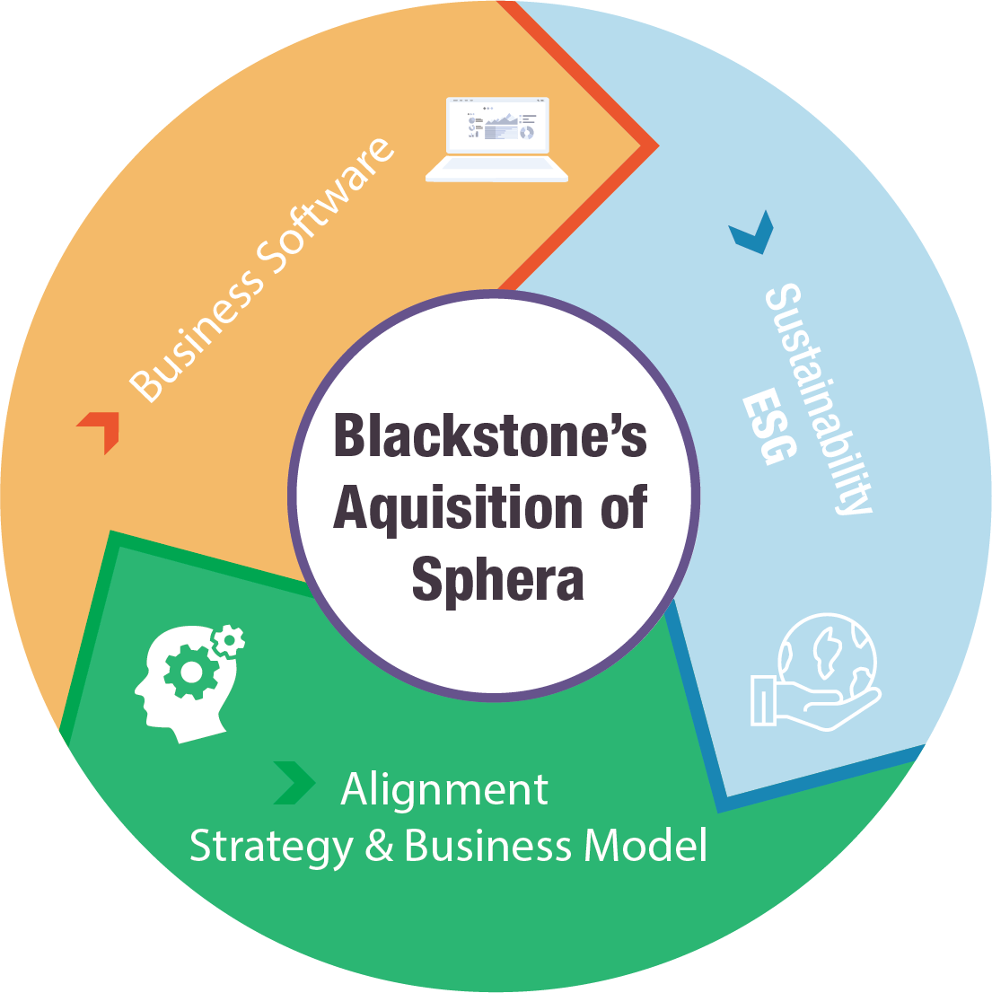 Blackstone’s Acquisition Of Sphera Raises The Bar For ESG Software Space